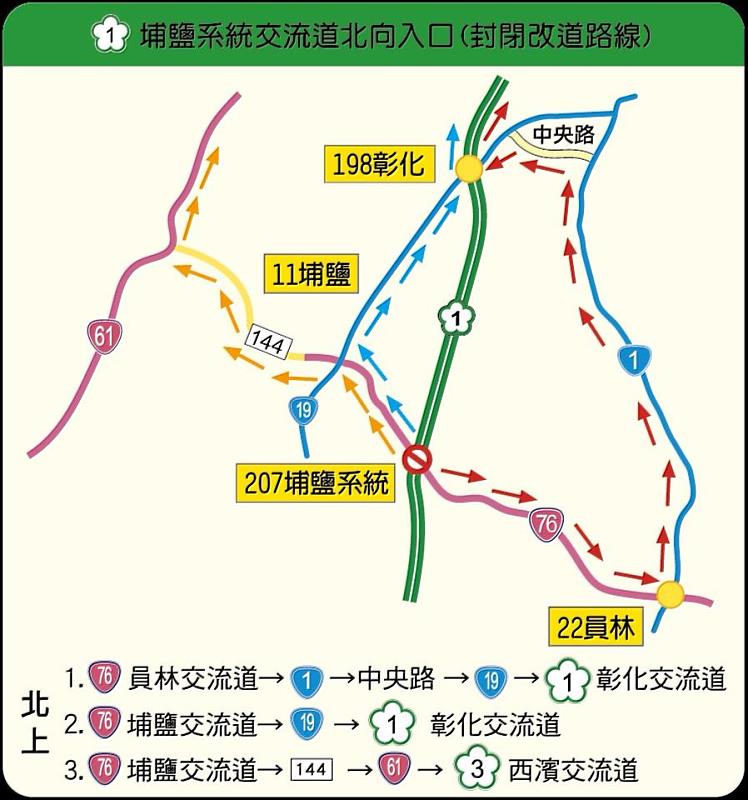 埔鹽系統交流道北向入口