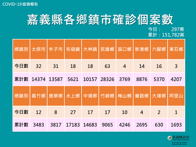 新聞圖片