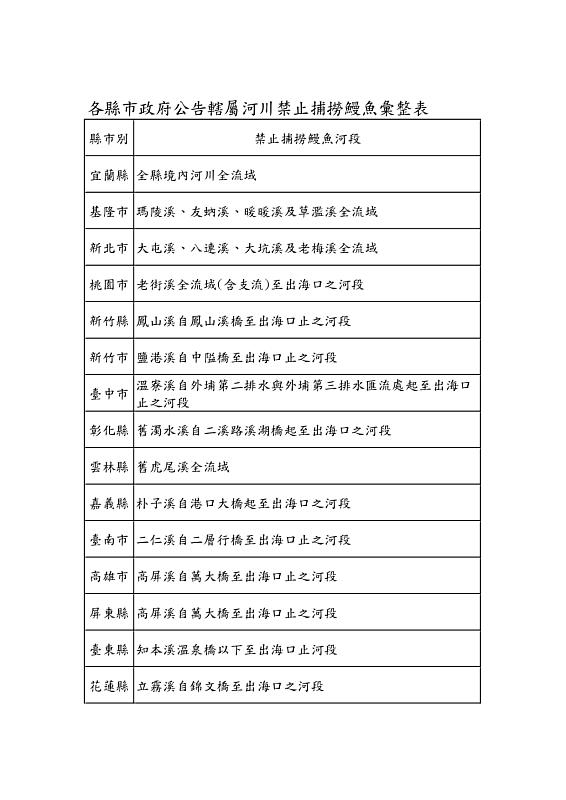 各縣市政府公告轄屬河川禁止捕撈鰻魚彙整表