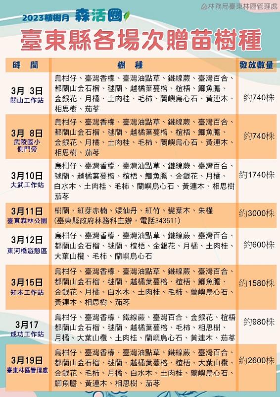 2023植樹月-臺東縣贈苗種類與數量