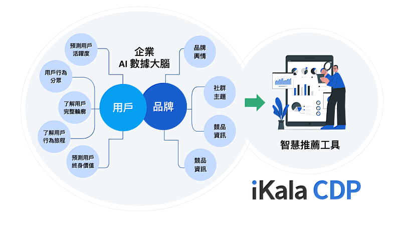 iKala CDP 協助 LINE TV 整合數據洞察