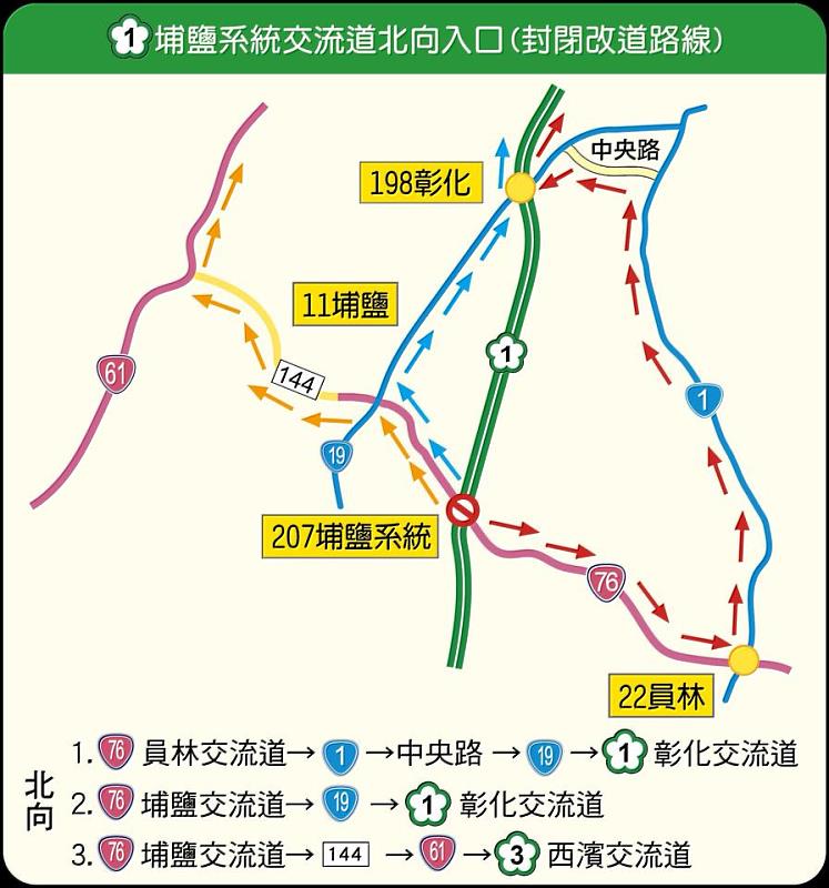 埔鹽系統交流道北向入口