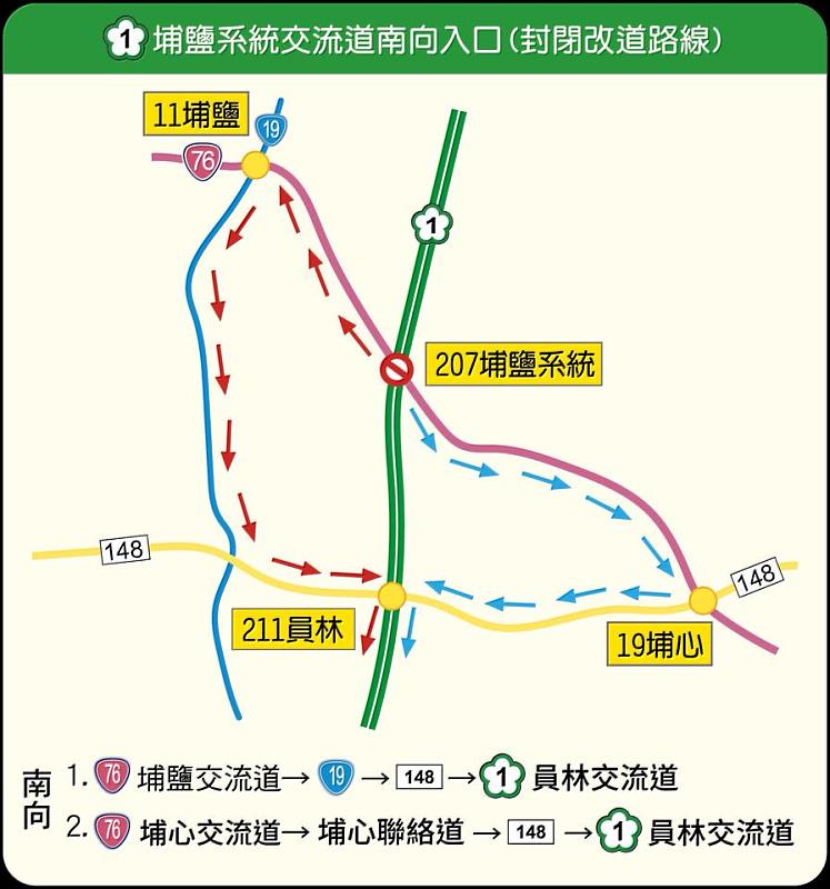 埔鹽系統交流道南向入口