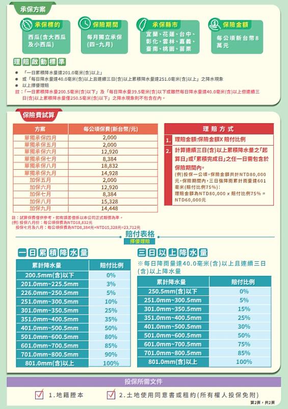 西瓜也能保險! 農委會補助農民購買西瓜農作保險-2