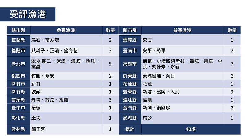新聞圖片