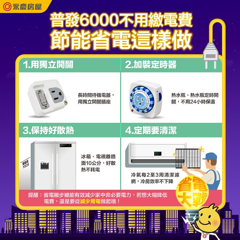 永慶房屋提供省電4撇步，零難度揪出家中非必要耗電。