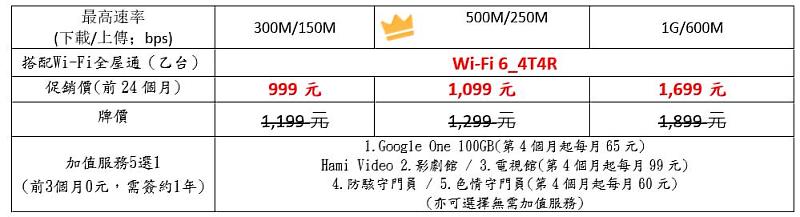 HiNet光世代【速在必行】方案內容