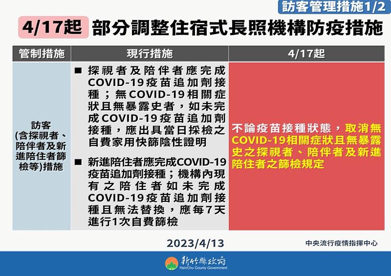 4月17日起調整長照中心防疫措施