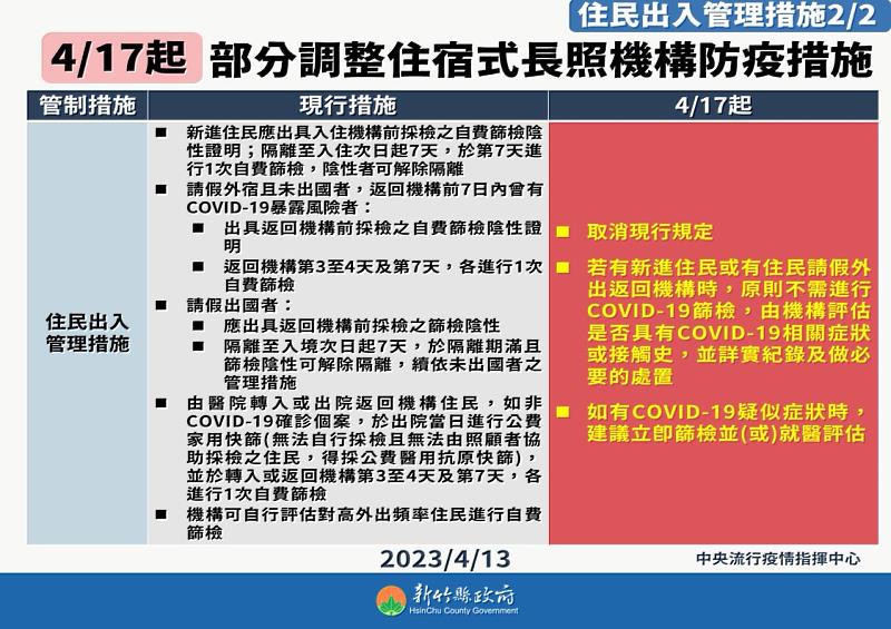 4月17日起調整長照中心防疫措施