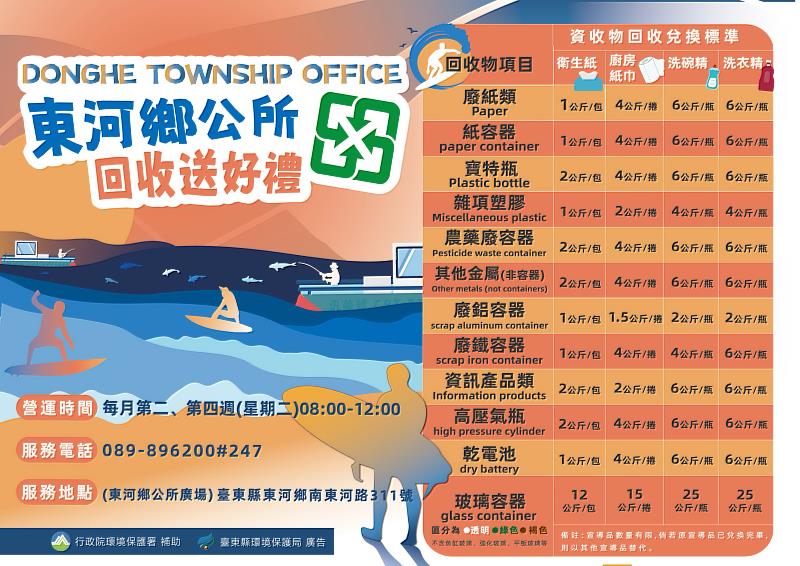 推動永續城鄉環境 臺東環保局攜手東河鄉公所 每月雙週回收活動送好禮