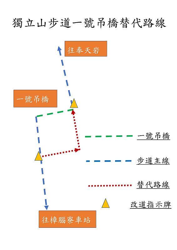 新聞圖片