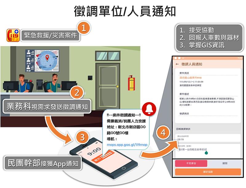 運用智慧科技提升資源調度及人員掌控能力