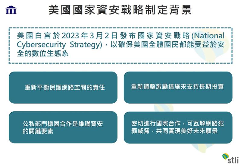 圖1：資策會科法所針對美國國家資安戰略進行觀測。