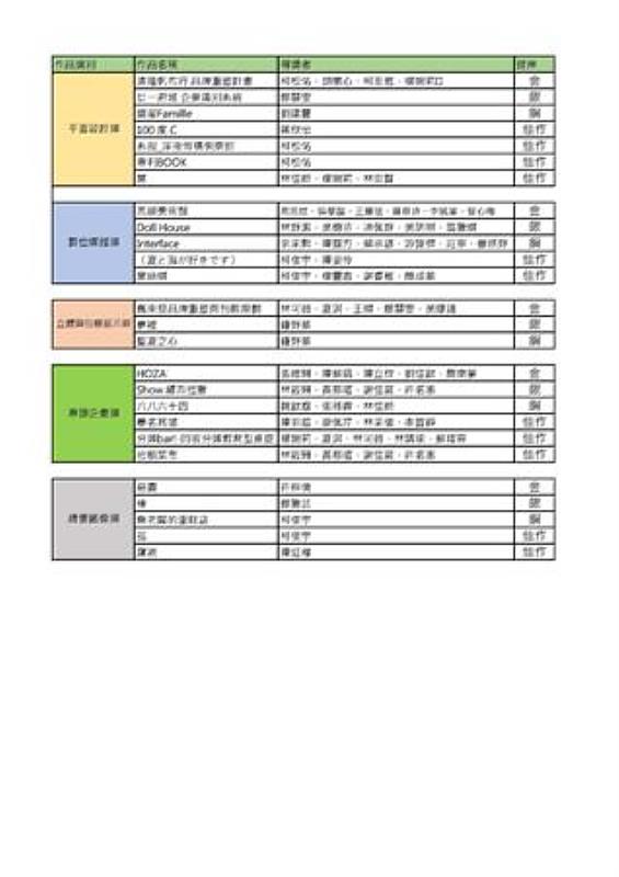 南臺科技大學視覺傳達設計系舉辦「第十九屆系展 不可設限」之獲獎名單。