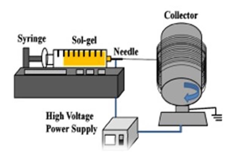 一種新型以矽酸鉍改質的染料敏化太陽電池及其具高光電轉化效率作品示意照片
