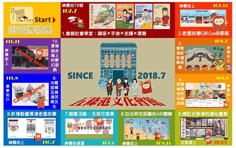 南臺科技大學《文化底蕴的在地創生與傳播--府城vs月津》計畫開發「神農街街區博物館大富翁」，創造可遊、可玩、可賞、可學、可感的街區博物館。