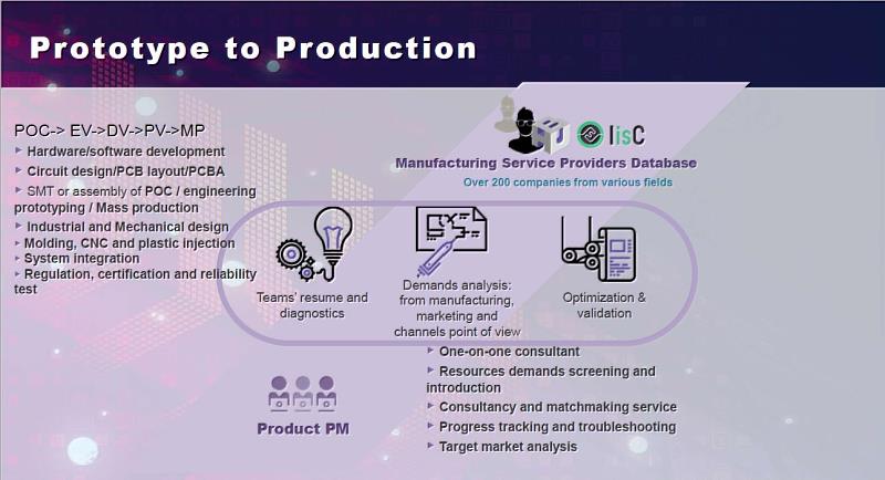 The Institute for Information Industry  of Taiwan, an organization supporting the development of the nation's information industry, is expanding its Key Services of the IoT Service Hub to foreign inventors.