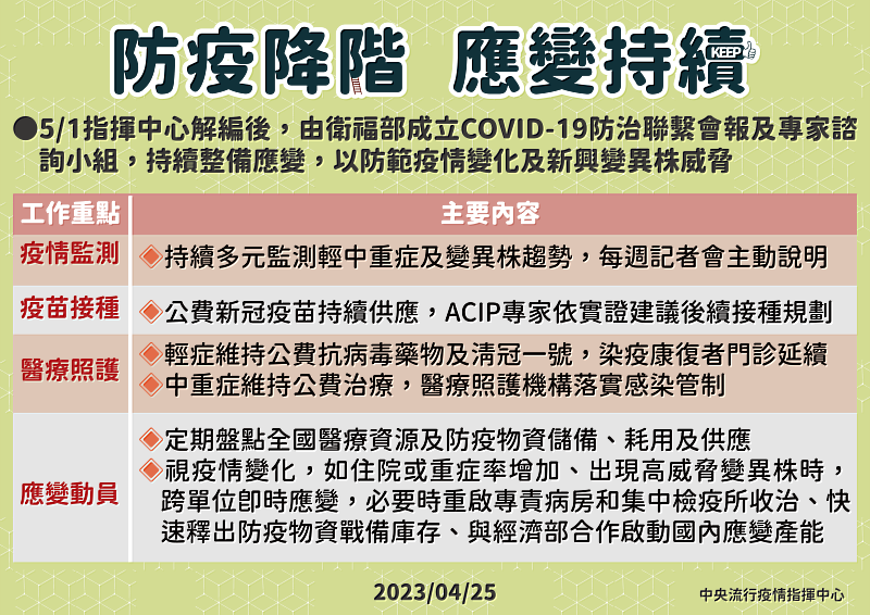 5月起新冠降為第四類傳染病 縣長饒慶鈴籲請民眾持續落實防疫措施保護自身健康