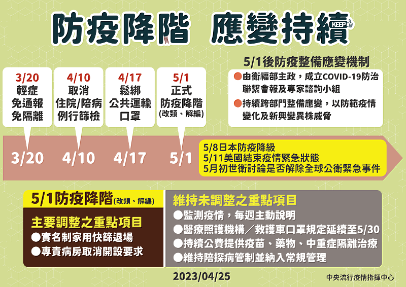 5月起新冠降為第四類傳染病 縣長饒慶鈴籲請民眾持續落實防疫措施保護自身健康