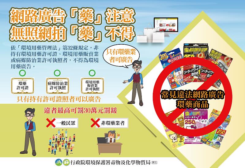 網路廣告環藥要注意