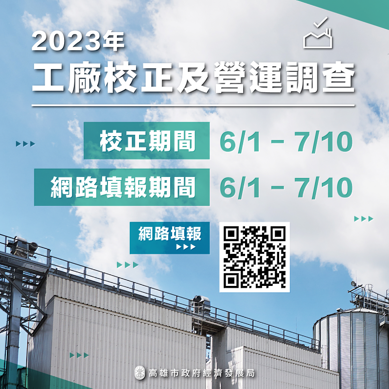 高雄市政府將配合經濟部於6月1日至7月10日期間展開工廠校正及營運調查作業，今年恢復實地調查籲業者可利用網路申報。