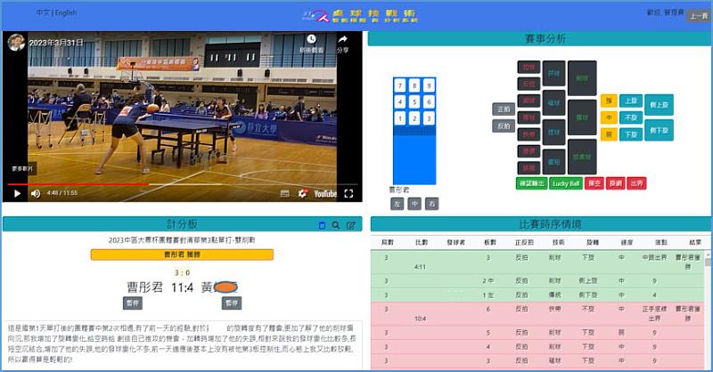 桌球技術模擬分析系統（圖許銘華提供）