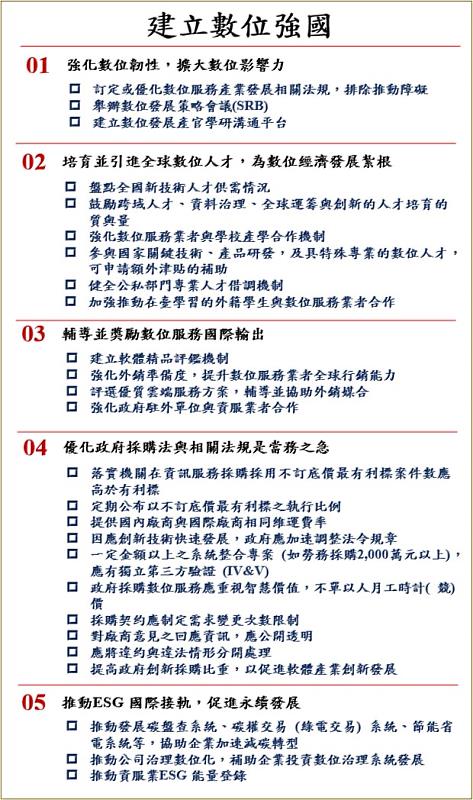 資料來源：中華民國資訊軟體協會《2022資訊服務產業白皮書》。