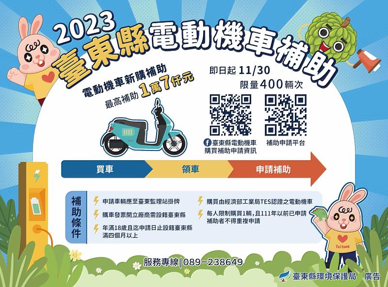 臺東縣電動機車購車補助申請已超過5成 想購買的民眾請線上申辦把握機會 減碳愛地球