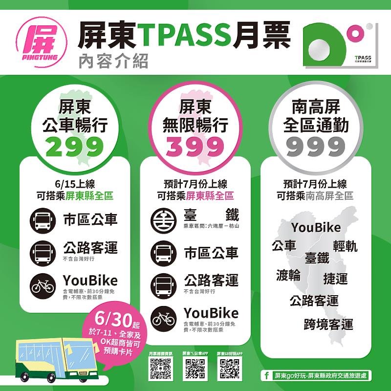 屏東境內無限暢行399元方案(含臺鐵)及南高屏跨域生活圈999元方案，均已獲中央審查通過