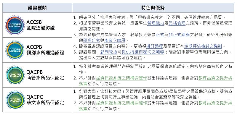 ACCBE各類證書之特色與優勢