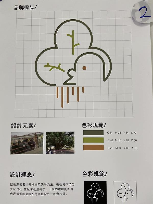 圖說五：品牌標誌設計海報