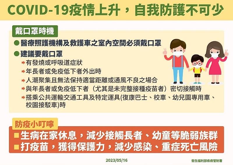 covid-19疫情升溫，自我防護不可少
