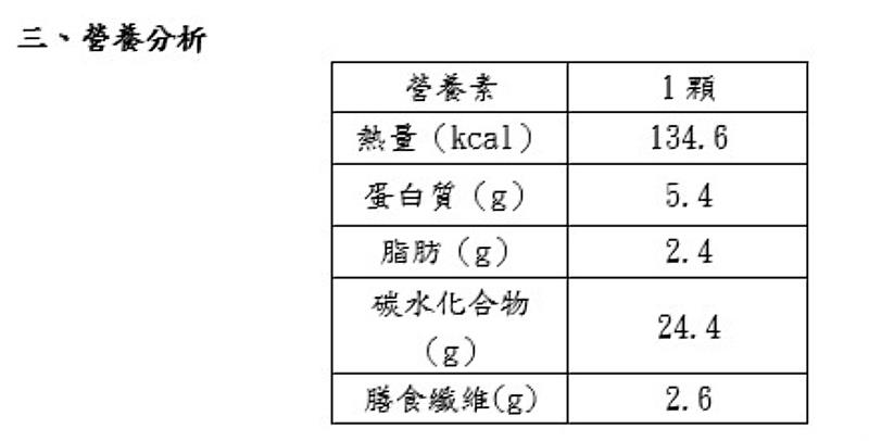 養生好吞粽營養分析表。