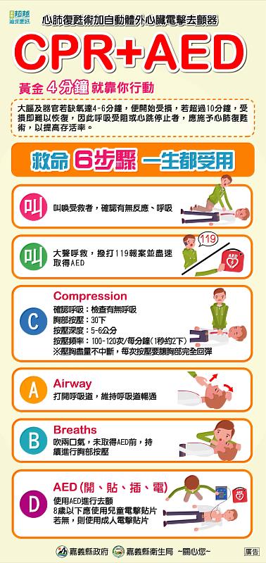 爭取黃金救援時間！嘉義縣積極推動公共場所設置AED、辦理教育訓練