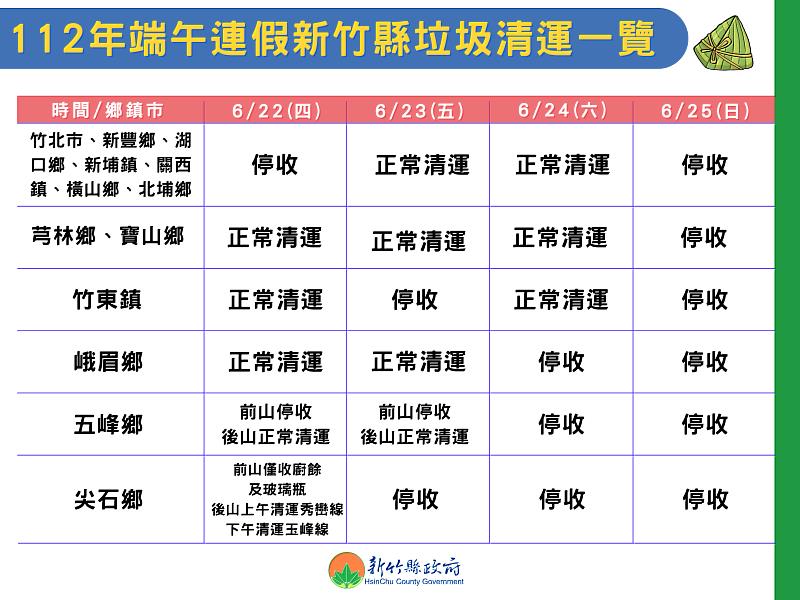 端午連假垃圾清運情形