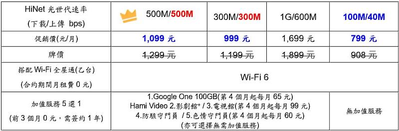 【速在必行2.0】方案內容