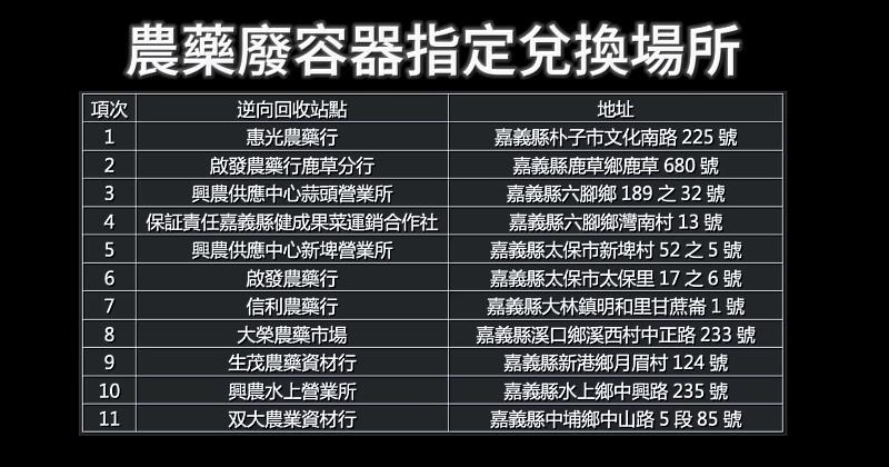 嘉縣農藥廢瓶罐回收換現金 三沖三洗1罐換2元