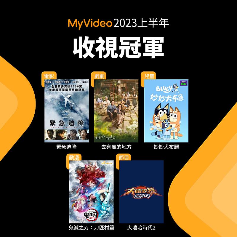 MyVideo公布2023年上半年收視，成功超越去年表現，總觀影紀錄逼近1億次觀看。