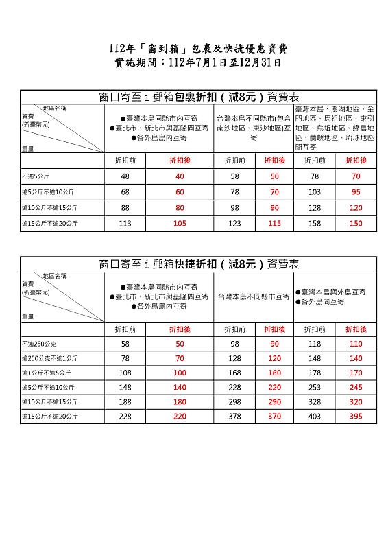 中華郵政7/1起推出「i郵箱」郵資優惠 「選箱配‧最優惠」郵資最低只要40元/中華郵政提供