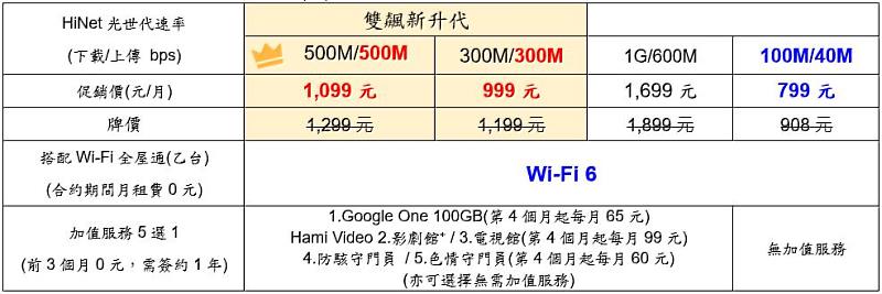 【速在必行2.0】方案內容