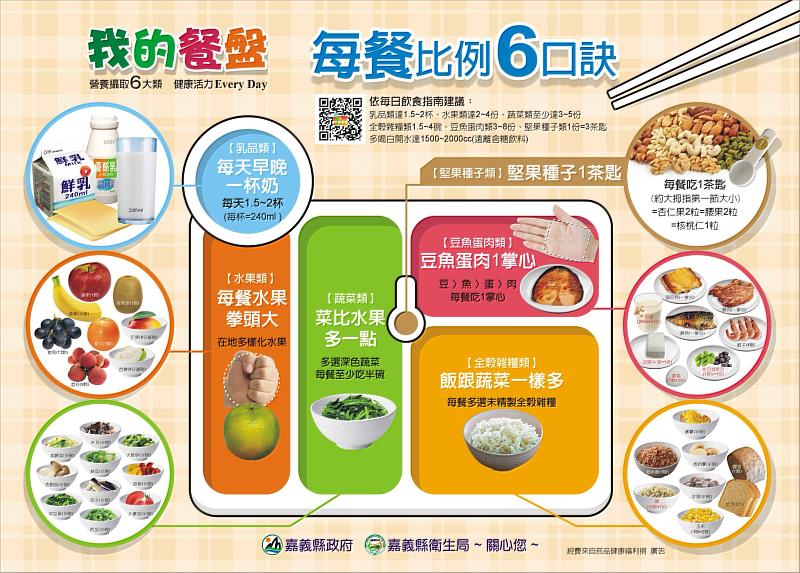 均衡顧健康 嘉縣廣邀餐飲業者提供健康餐