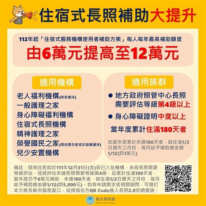 112年度住宿式服務機構使用者補助方案即日起開始接受申請