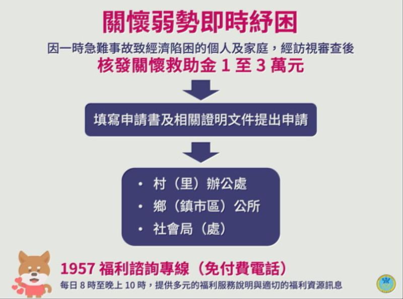 關懷弱勢 臺東縣社會安全網急難紓困「不離不棄 及時助您度難關」