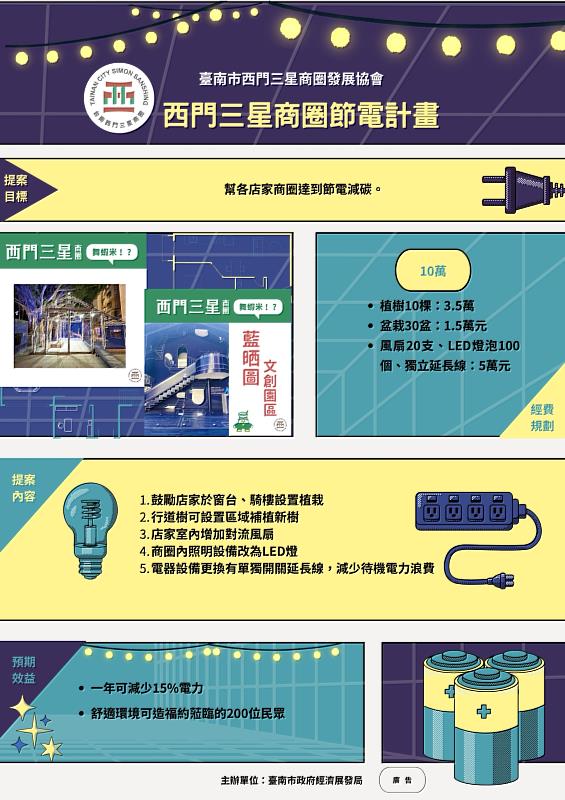 臺南市商圈共推創意節電提案計畫 邀請市民E起來投票。