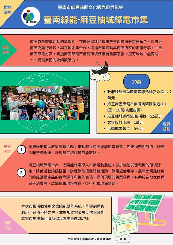 臺南市商圈共推創意節電提案計畫 邀請市民E起來投票。