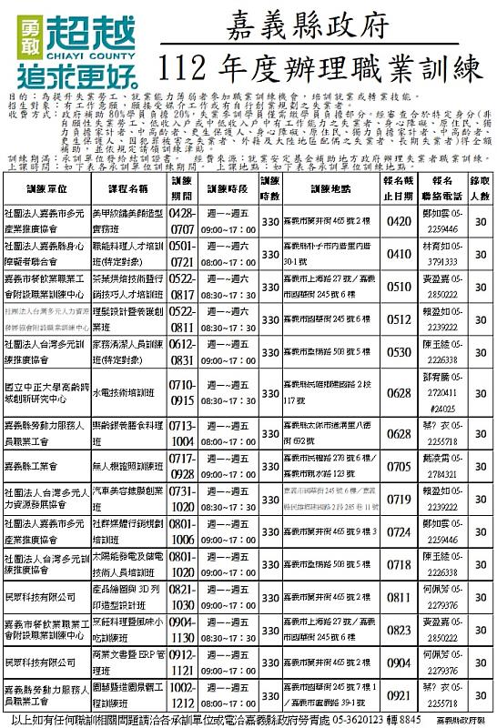 就業嘉「機」 嘉義縣首辦無人機證照職前訓練班