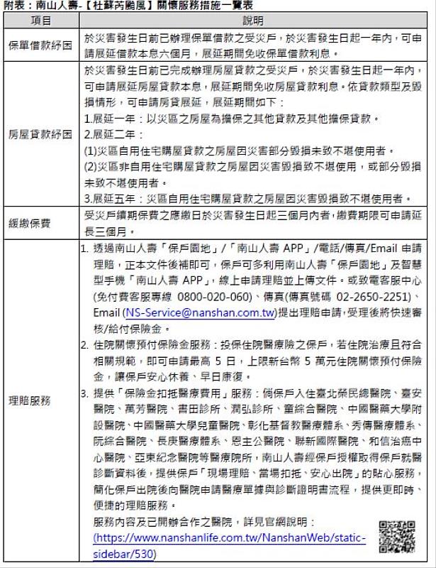 附表：南山人壽-【杜蘇芮颱風】關懷服務措施一覽表