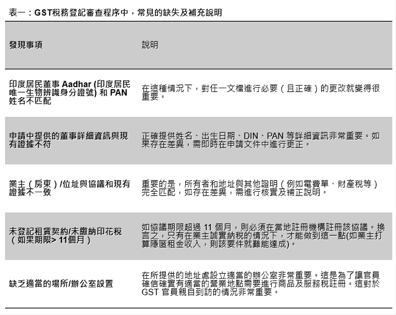 GST稅務登記審查程序中，常見的缺失及補充說明