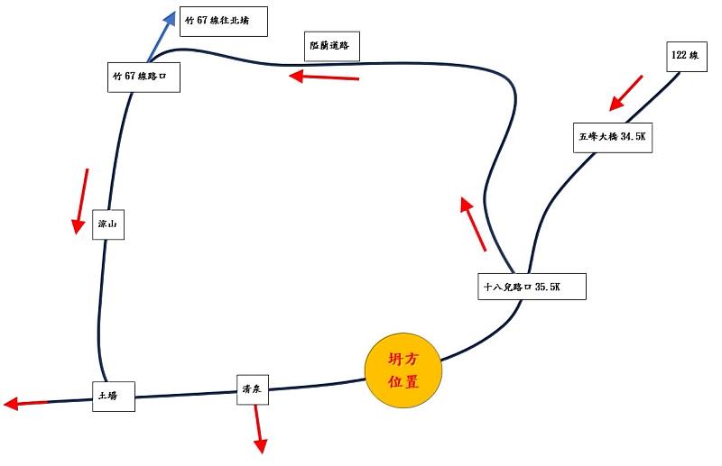 替代道路指引