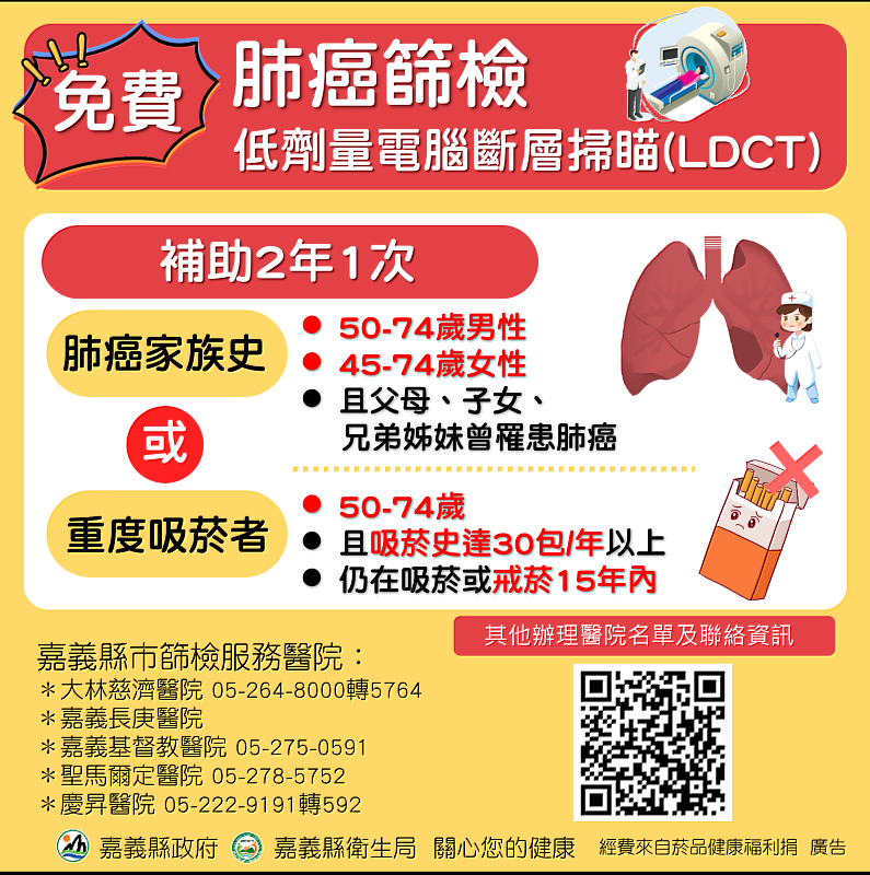 52年老菸槍胸痛就醫 公費LDCT揪早期肺癌